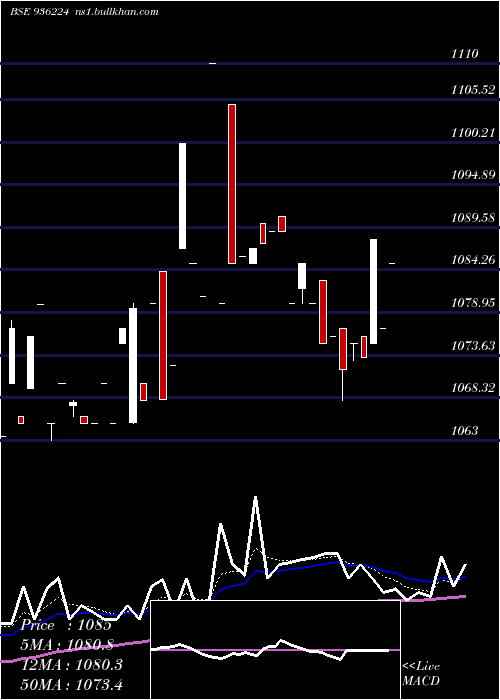  Daily chart 975jmfcsl28