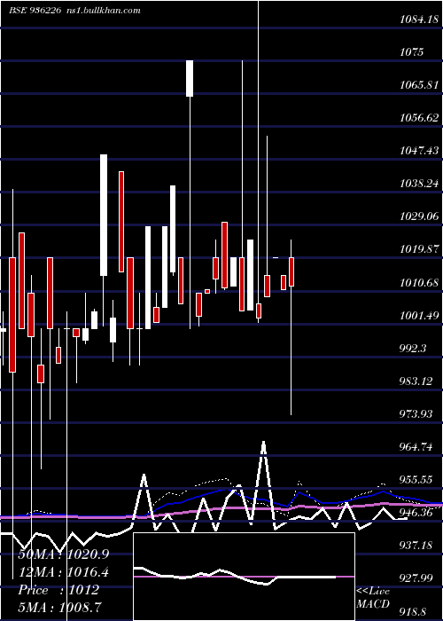  monthly chart 934jmfcs28