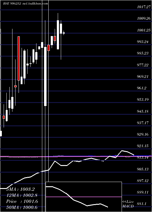  monthly chart 943efl28