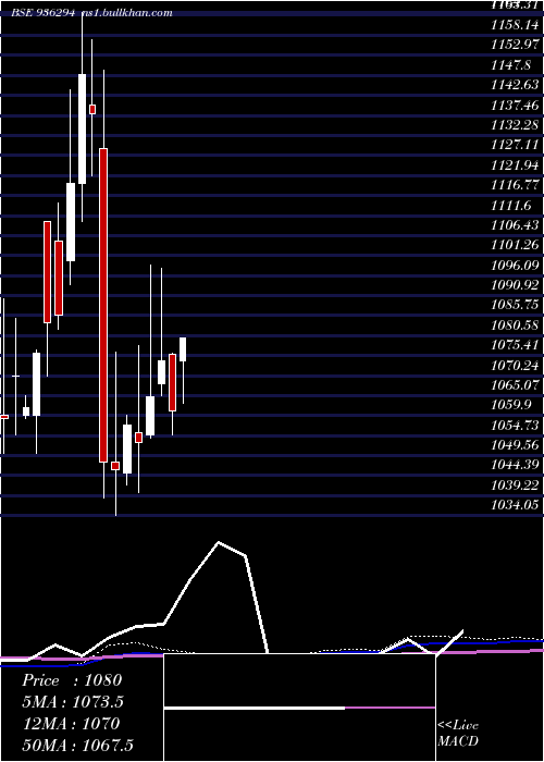  monthly chart 910tcfsl28