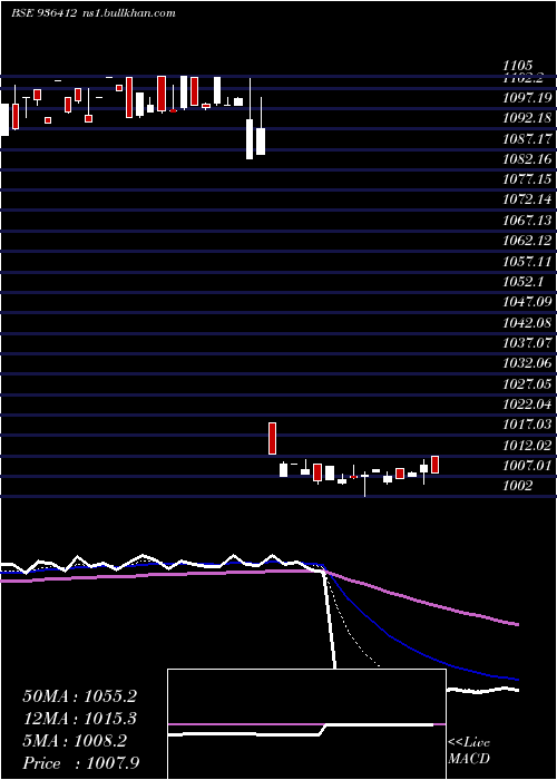  Daily chart 93mmfsl27