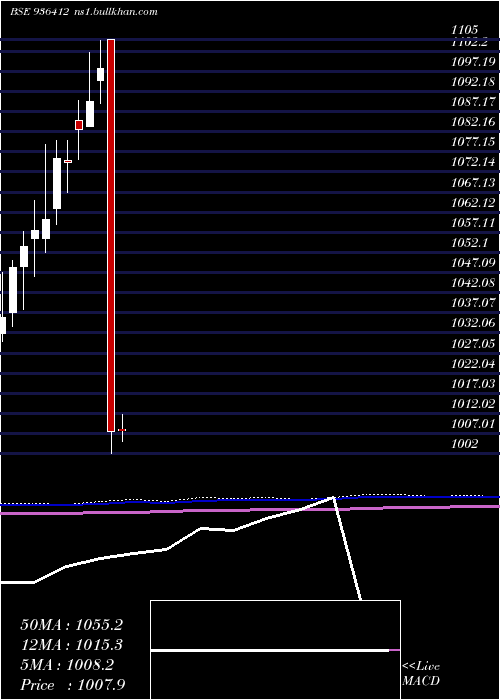  monthly chart 93mmfsl27