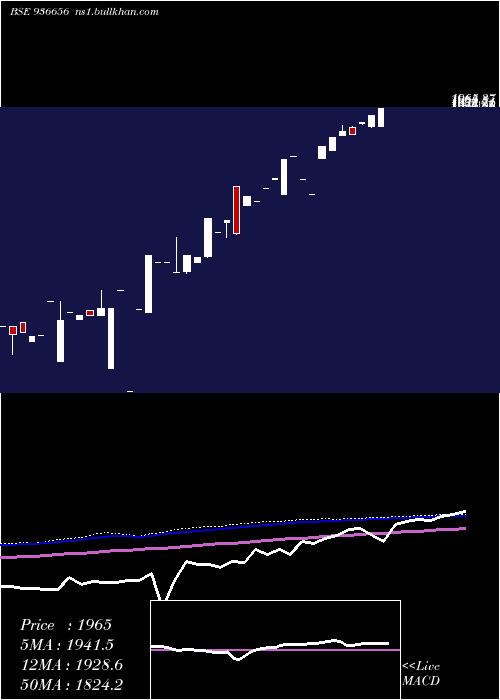  monthly chart 0mhil26