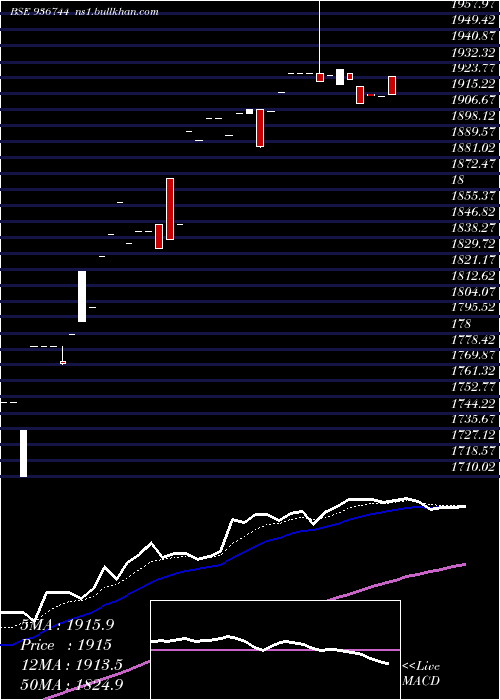  Daily chart 0mfl26a