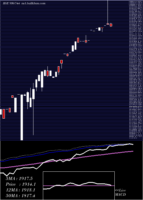  weekly chart 0mfl26a