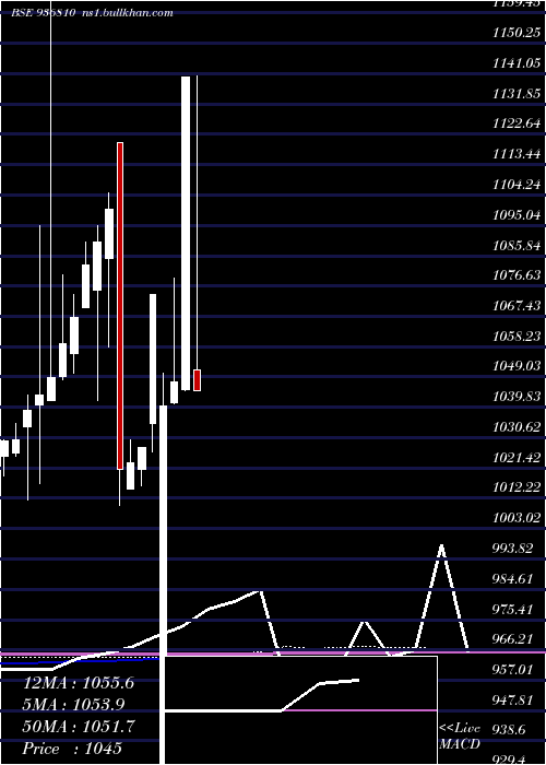  monthly chart 865tcfs27