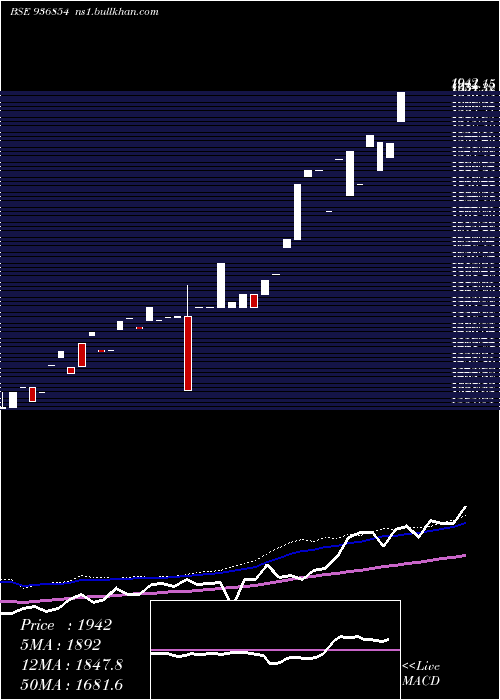  weekly chart 0jmfpl26