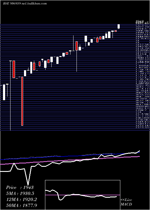  weekly chart 0mhfl26