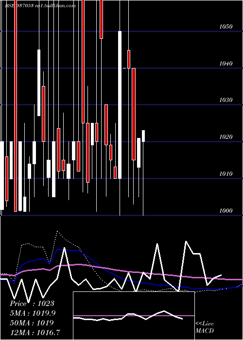  monthly chart 81tchf28