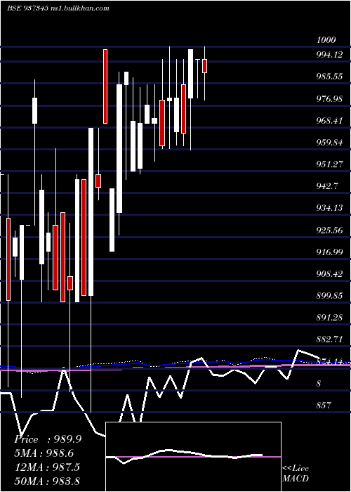  monthly chart 953efsl31