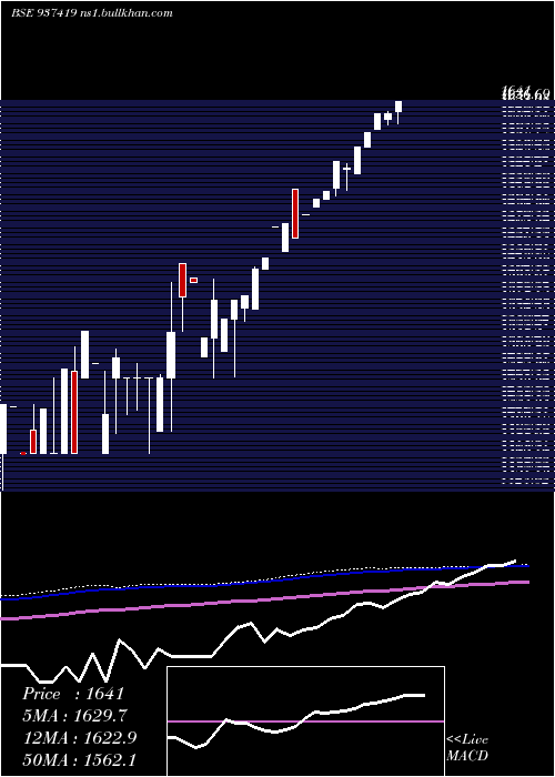  monthly chart 0mfl27b