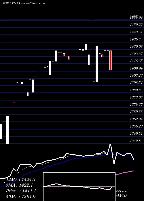  Daily chart Mflviii26h