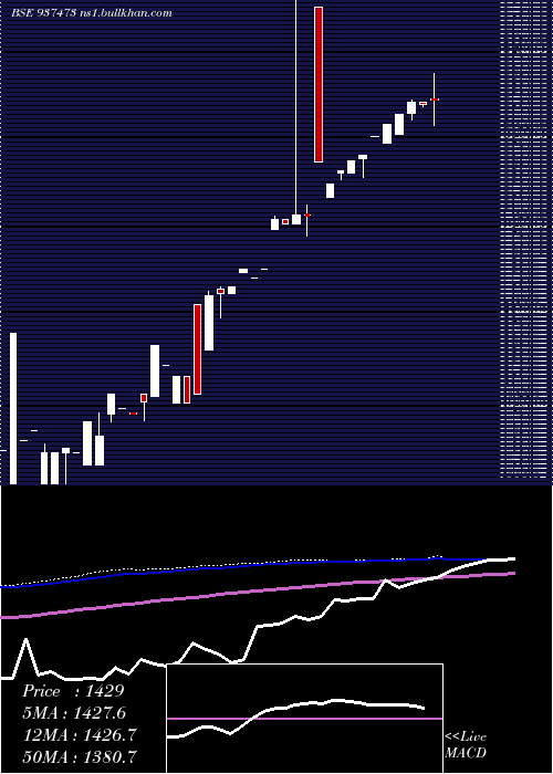  monthly chart Mflviii26h