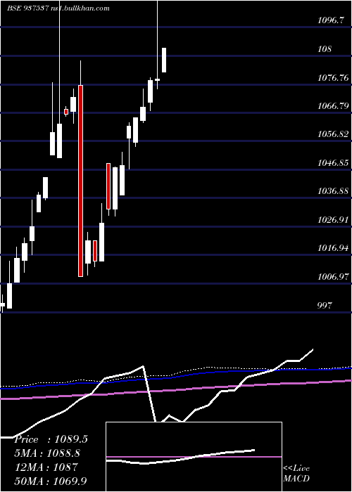  monthly chart 82igt31