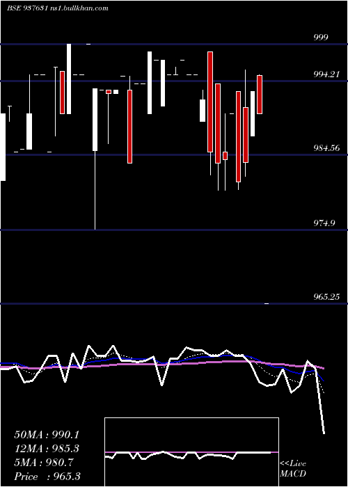  Daily chart 915efsl26