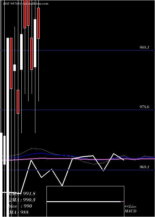  monthly chart 915efsl26