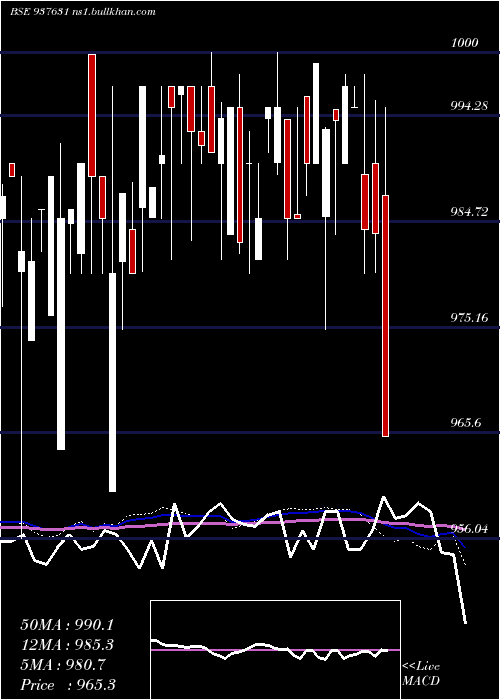  weekly chart 915efsl26