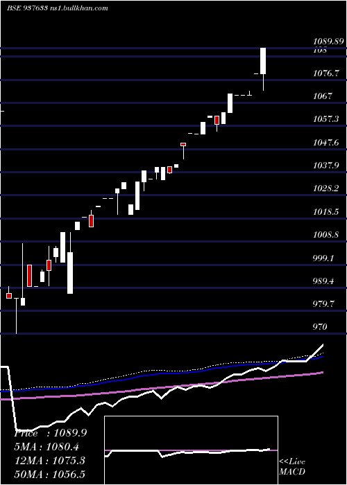  weekly chart 955efsl26a