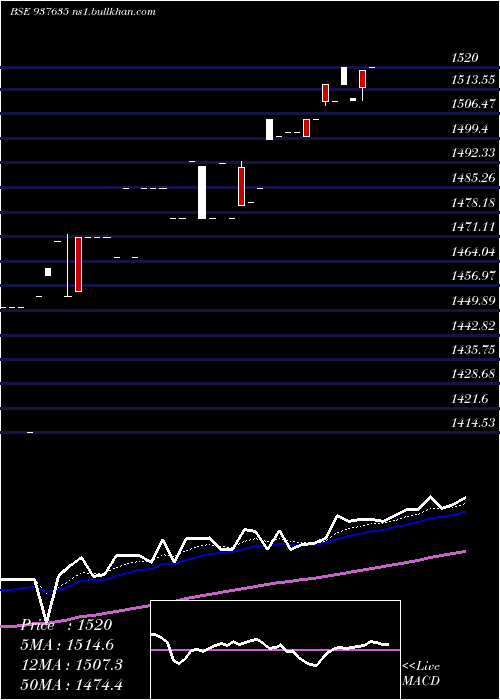  Daily chart Efs10sep21