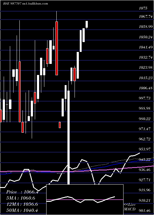  monthly chart 820jmfpl26