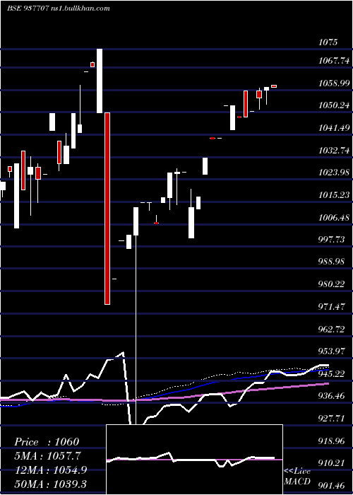  weekly chart 820jmfpl26