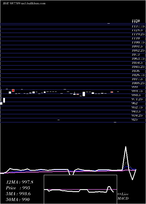  Daily chart 791jmfpl26