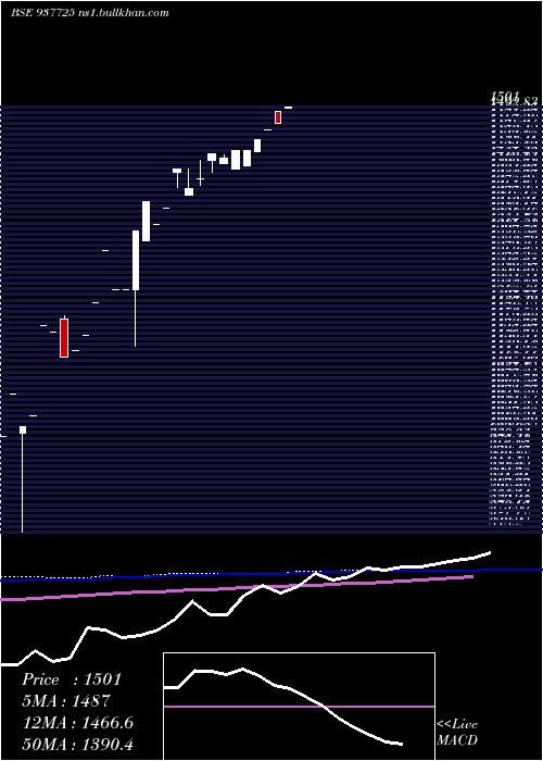  monthly chart 0iifl26