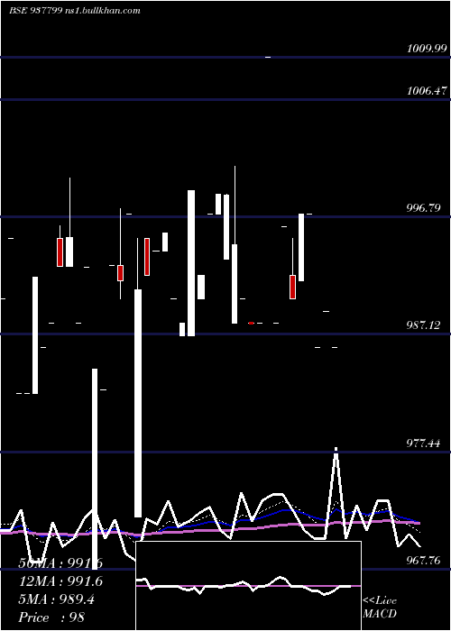  Daily chart 915efsl26a