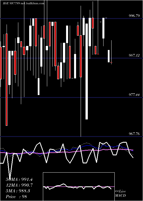  weekly chart 915efsl26a