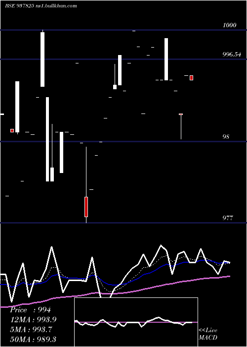  Daily chart 820ihfl27