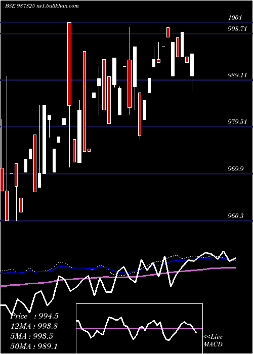  weekly chart 820ihfl27
