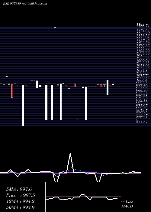  Daily chart 10kfil27