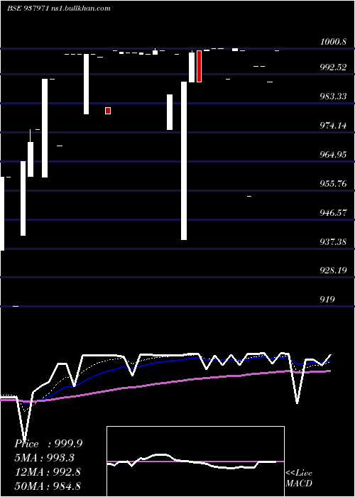  Daily chart 889ibhl27
