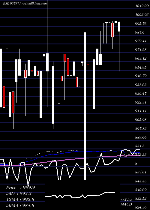  monthly chart 889ibhl27