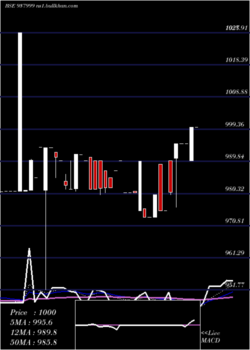  Daily chart 915ehfl27