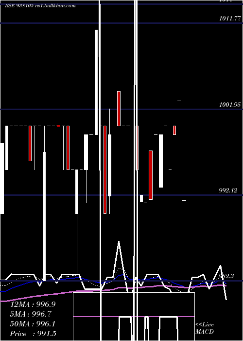 Daily chart 916ebl27