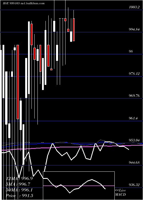 monthly chart 916ebl27