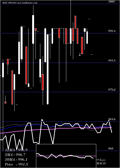  weekly chart 916ebl27