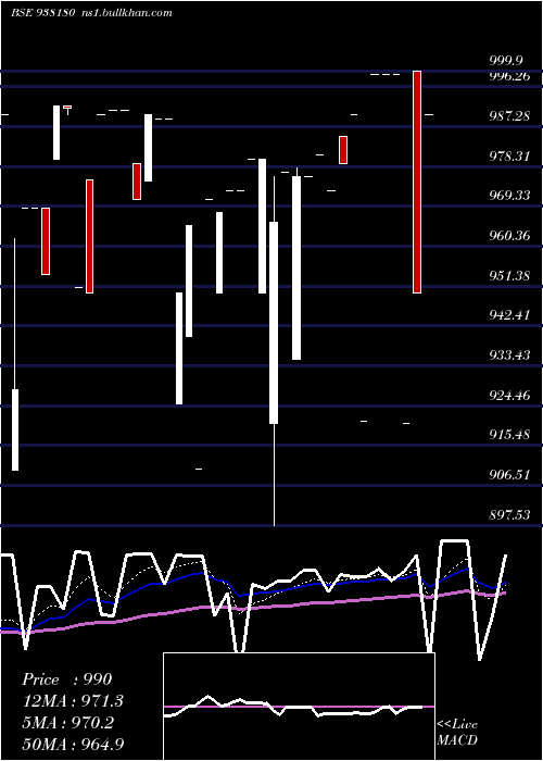  Daily chart 915ihfl27