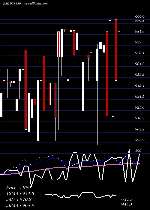  weekly chart 915ihfl27