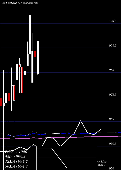  monthly chart 935efsl27
