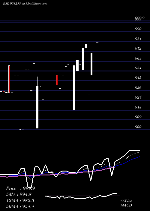  Daily chart 915ihfl27a