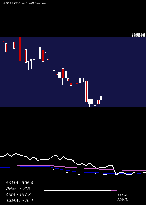  monthly chart 939ihfl27