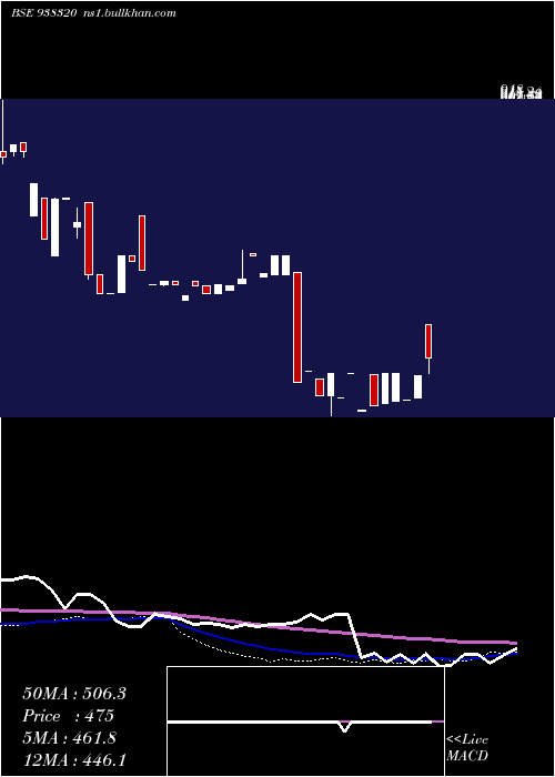  weekly chart 939ihfl27