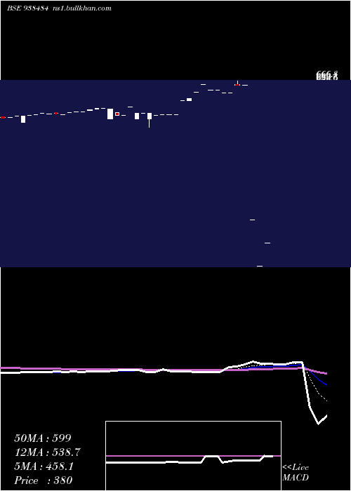  Daily chart 965ihfl28