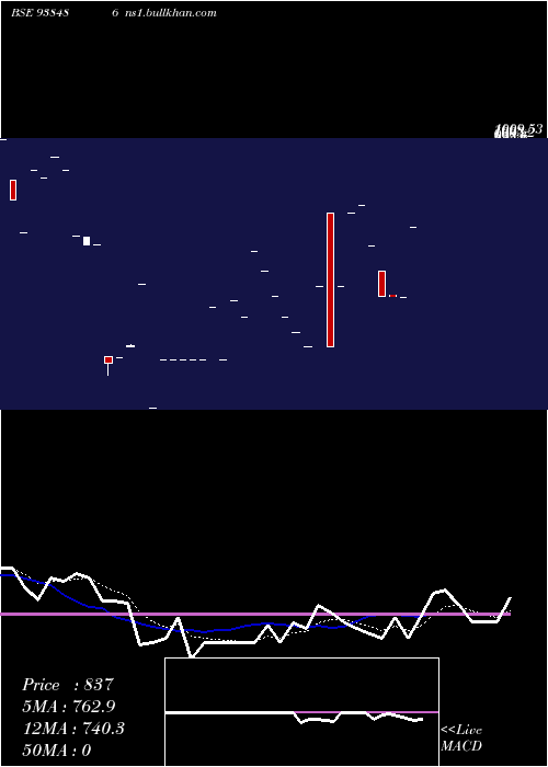  Daily chart 1015ihfl28