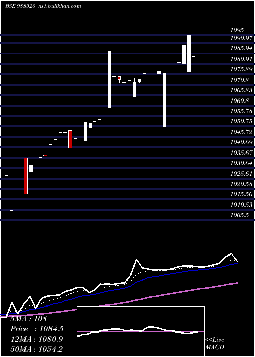  Daily chart 960efsl2026