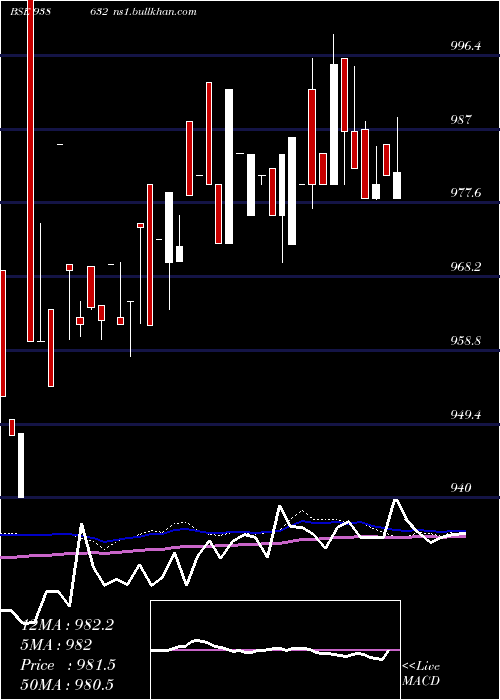  weekly chart 865ifl28