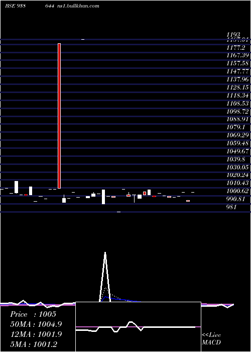  Daily chart 1050nfl26