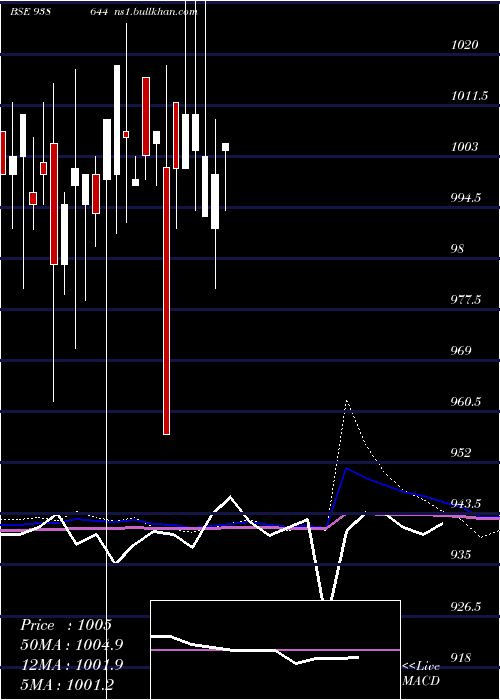  monthly chart 1050nfl26
